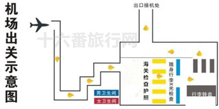 巴厘岛出入境攻略 巴厘岛签证 出入境卡中文模版 落地签常见问答